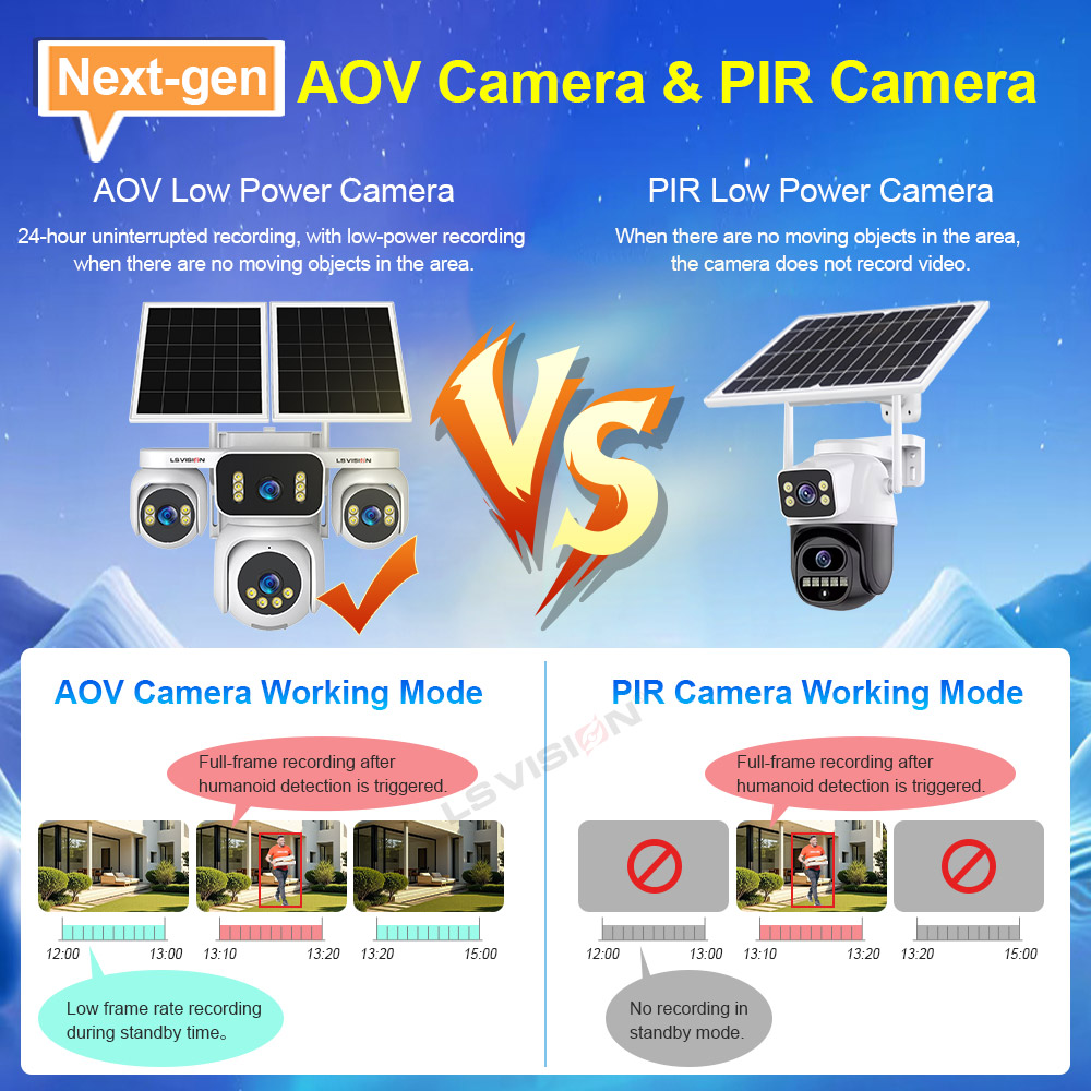 LS VISION 4 Screens AOV Solar  - Solar Security Camera Light ulasan dan harga