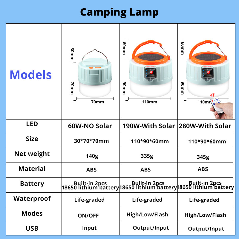 280 Watts Solar LED Camping Li - Solar Lantern Camping Collapsible ulasan dan harga