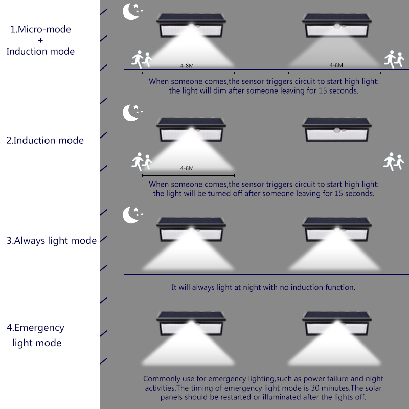 Solar Panel Lights with Motion - Solar Wall Light Fence Lamp ulasan dan harga
