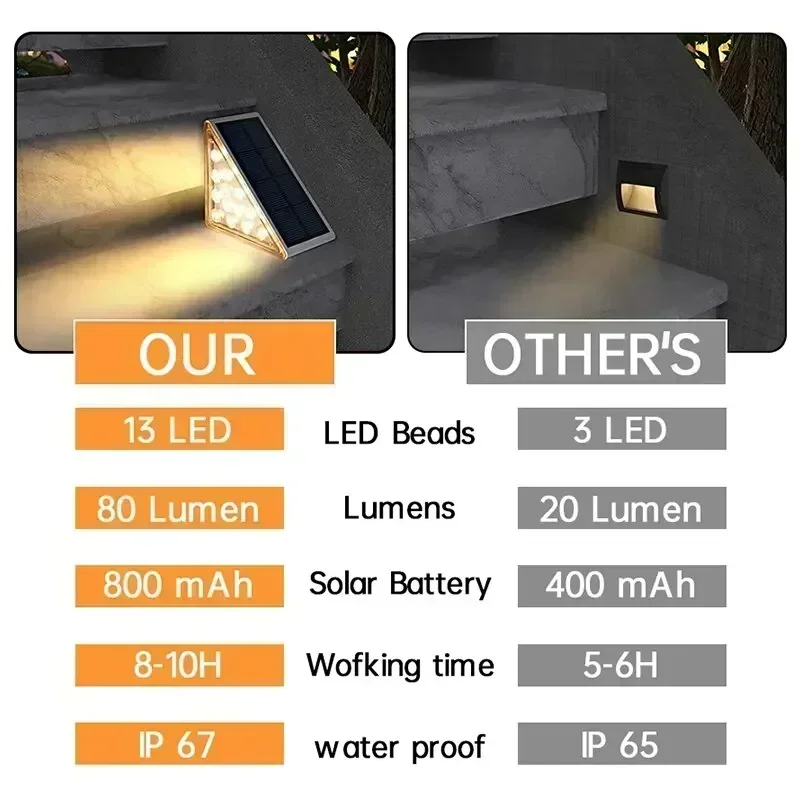 Solar Stair Lights Solar Step  - Solar Post Cap Light 4X4 ulasan dan harga