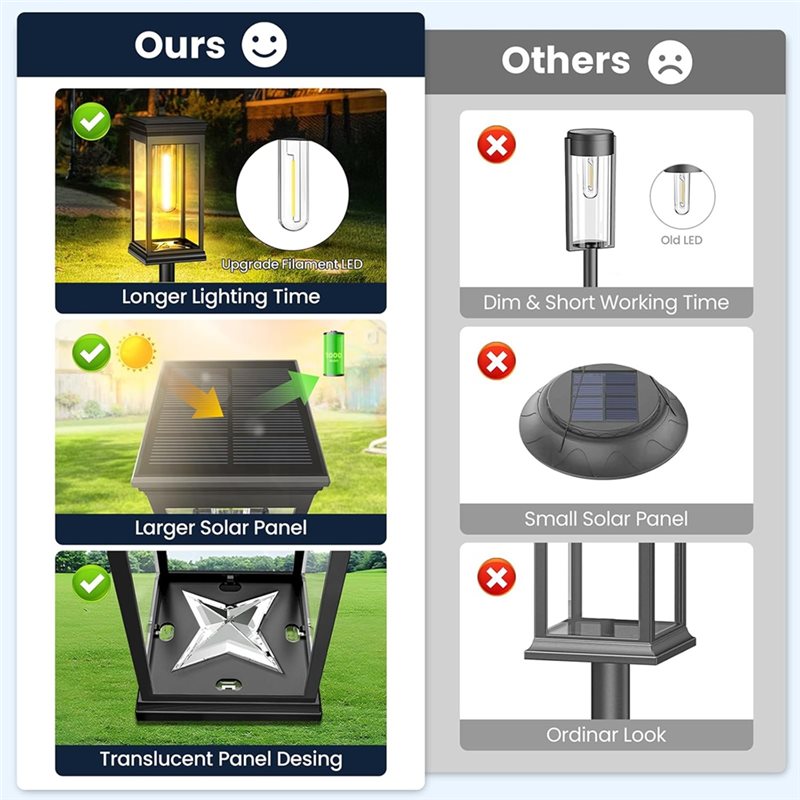 A64K IP65 Waterproof 8 Pack Sq - Solar Pathway Lights 8 Pack ulasan dan harga