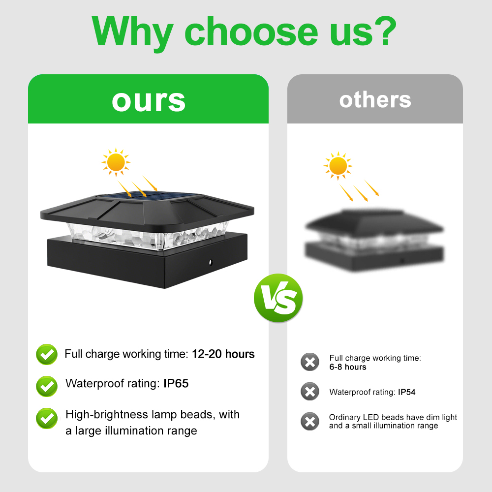 Solar Post Cap Light Outdoor 3 - Solar Post Cap Light 4X4 ulasan dan harga